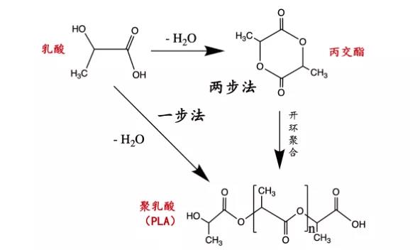 PLA為什么難做，技術(shù)難點(diǎn)在哪里？
