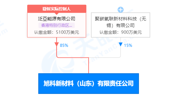 港資入局：旭科新材料，年產(chǎn)2.5萬噸PBAT、0.5萬噸PBS