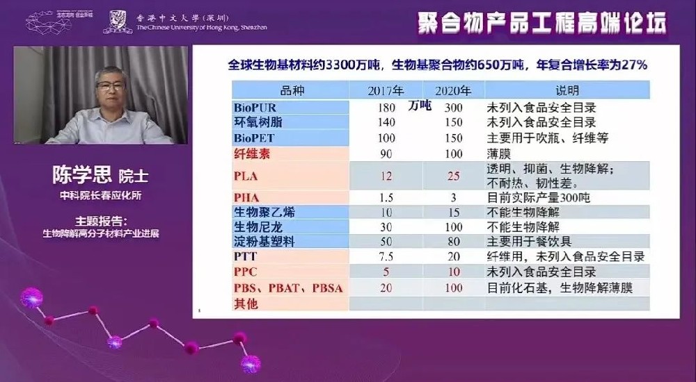 陳學(xué)思：PLA達(dá)到幾十萬噸規(guī)模，成本1.5萬元以下