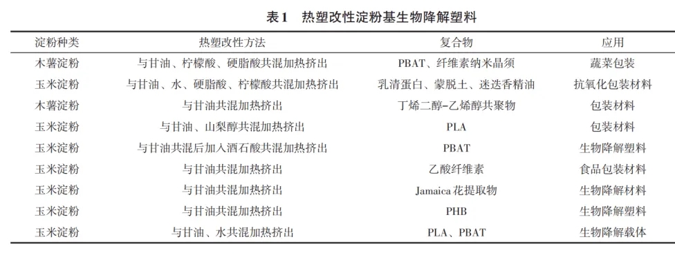 淀粉為什么能用于降解材料？