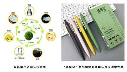 晨光文具已將聚乳酸材料應(yīng)用于中性筆，可降解塑料應(yīng)用更加廣泛