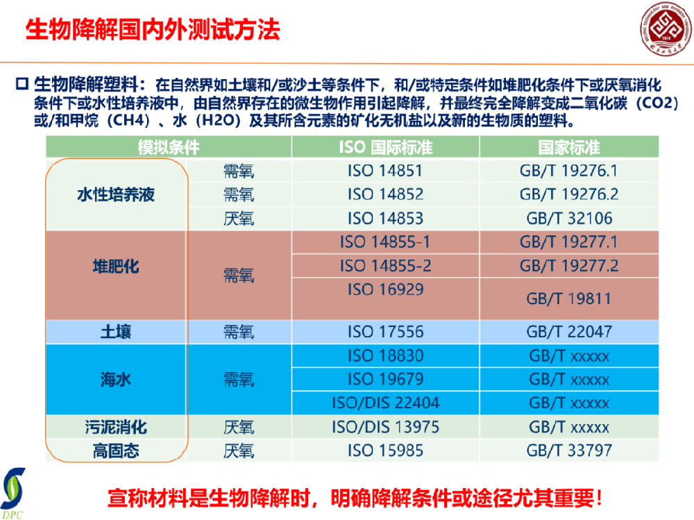 說是降解了，如何確認(rèn)生物塑料是否可降解？