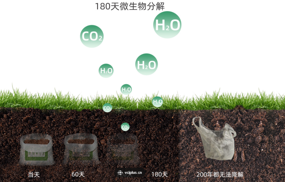 可生物降解材料：可降解膜性能優(yōu)化 為提升可降解膜性能，在膜制備過程中通常需要對(duì)原料進(jìn)行改性處理。目前，主流的可降解膜性能優(yōu)化的方法主要包括三種： 1、物理法 包括超聲改性、高壓改性和共混改性等。 超聲改性：通過超聲波的機(jī)械力、空化作用和熱效應(yīng)改變可降解膜化學(xué)鍵結(jié)構(gòu)使膜的物理、化學(xué)性質(zhì)發(fā)生變化。 高壓改性：通過高壓的機(jī)械力使膜結(jié)構(gòu)密實(shí)度變化，改變了膜的形貌、空間結(jié)構(gòu)，從而引起孔徑、力學(xué)性能等變化。 共混改性：加入不同組分共混，通過不同組分功能基團(tuán)間的分子間氫鍵、離子鍵以及分子鏈纏結(jié)等作用，使膜功能性、力學(xué)性