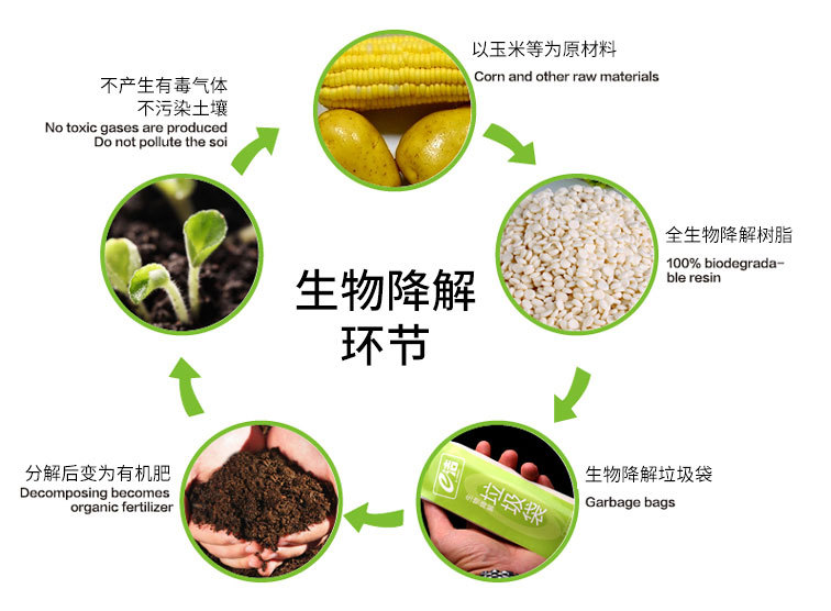 公眾對生物可降解塑料認(rèn)識不足有哪些影響？