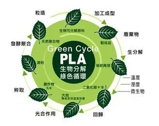 高化學(xué)聯(lián)手新拓洋，共探高端聚乳酸！